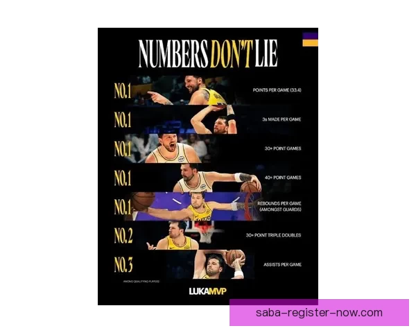 湖人官方力挺东契奇冲击MVP四项核心数据领跑全联盟彰显统治力